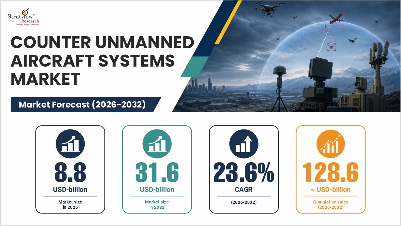 unmanned counter aircraft systems market